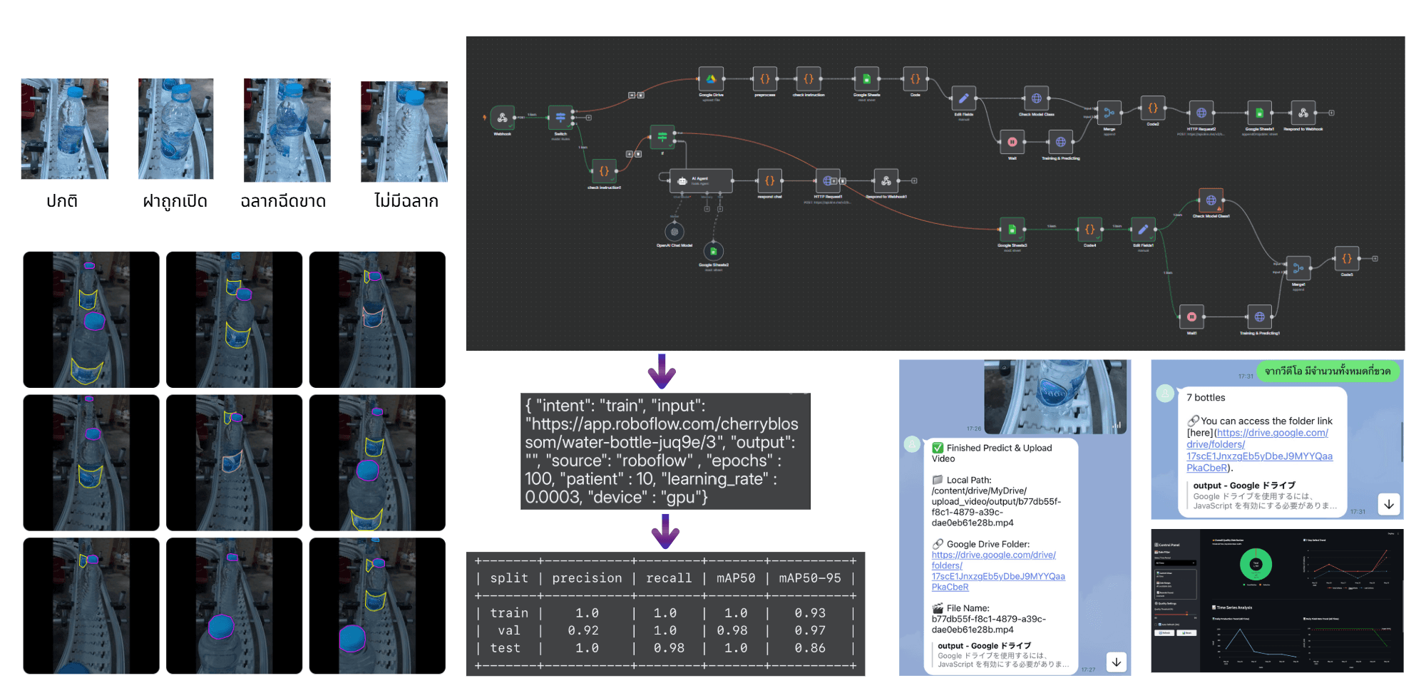 Anomaly Detection