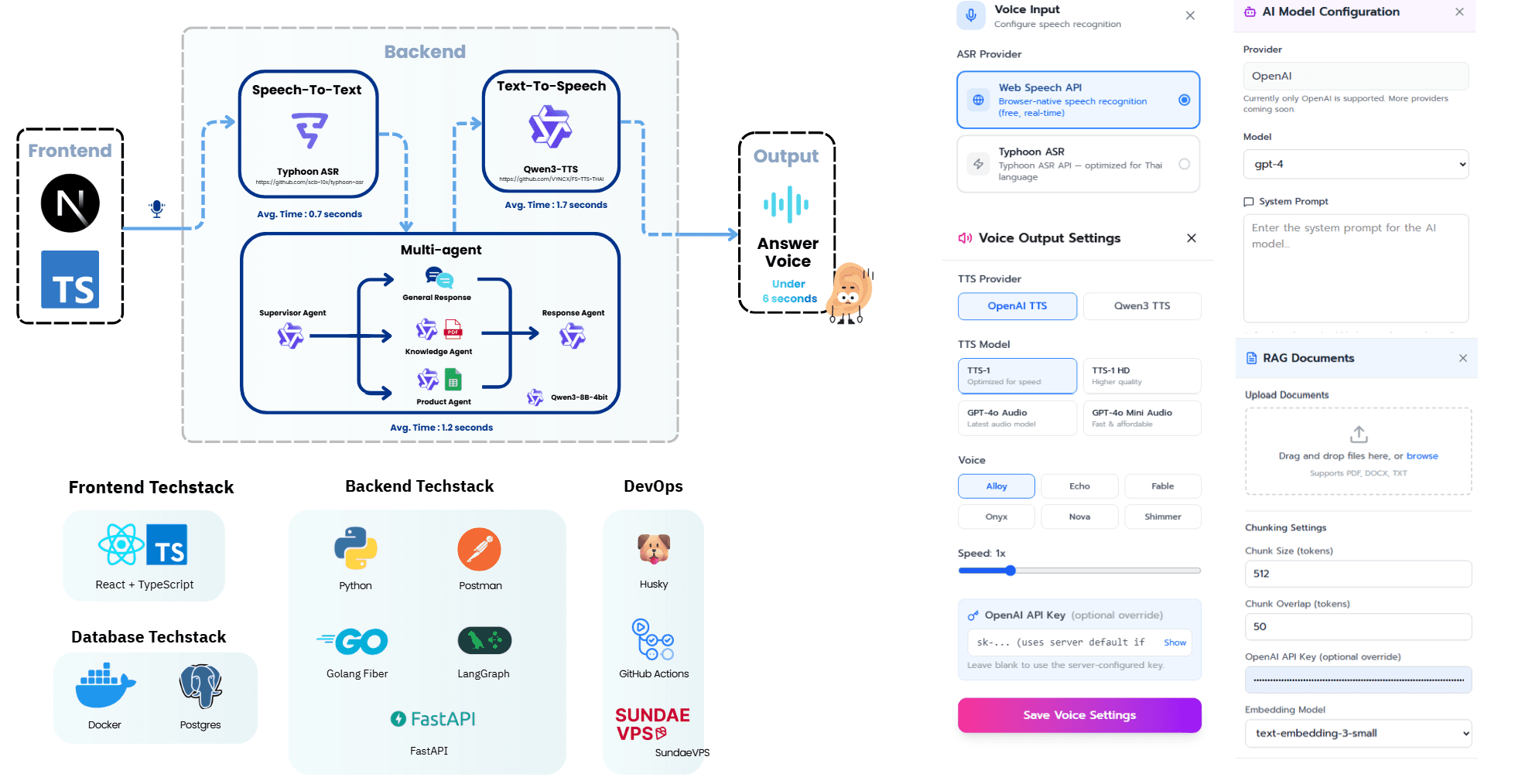 Thai Voice Chatbot